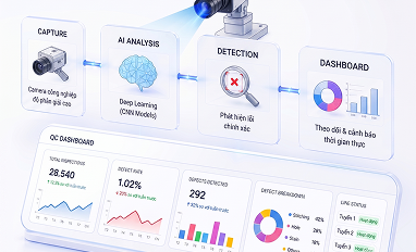 Computer vision quality inspection dashboard for garments
